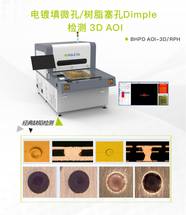 电镀填微孔/树脂塞孔Dimple 检测 3D AOI