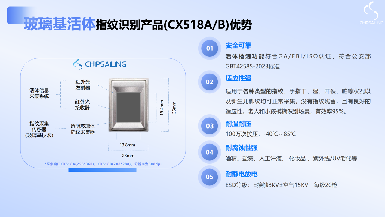 CX518A/B产品介绍