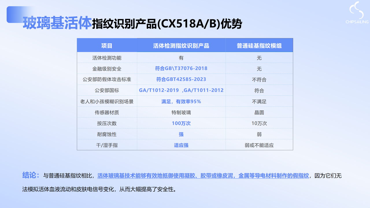 CX518A/B产品介绍
