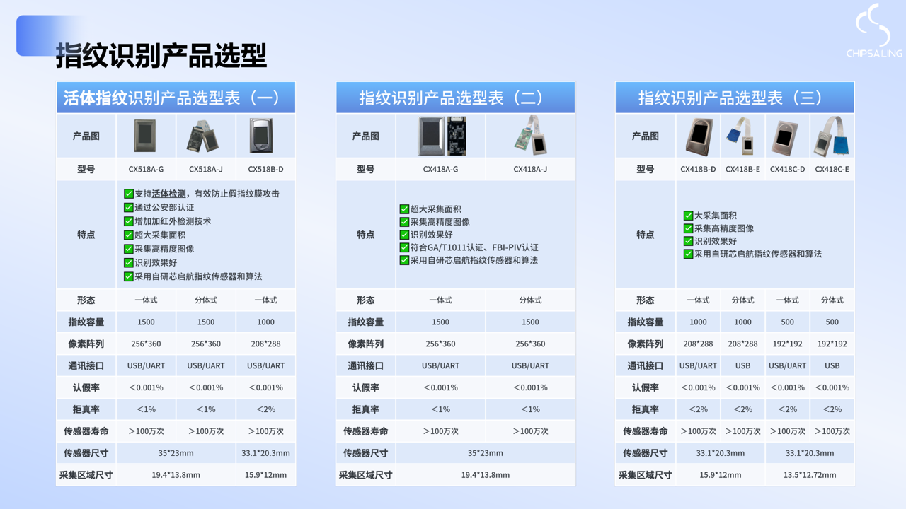 CX518A/B产品介绍