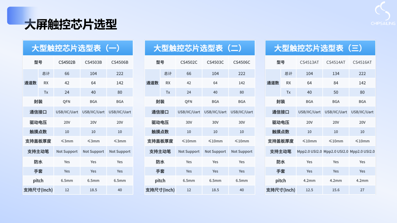 芯启航大屏触控芯片
