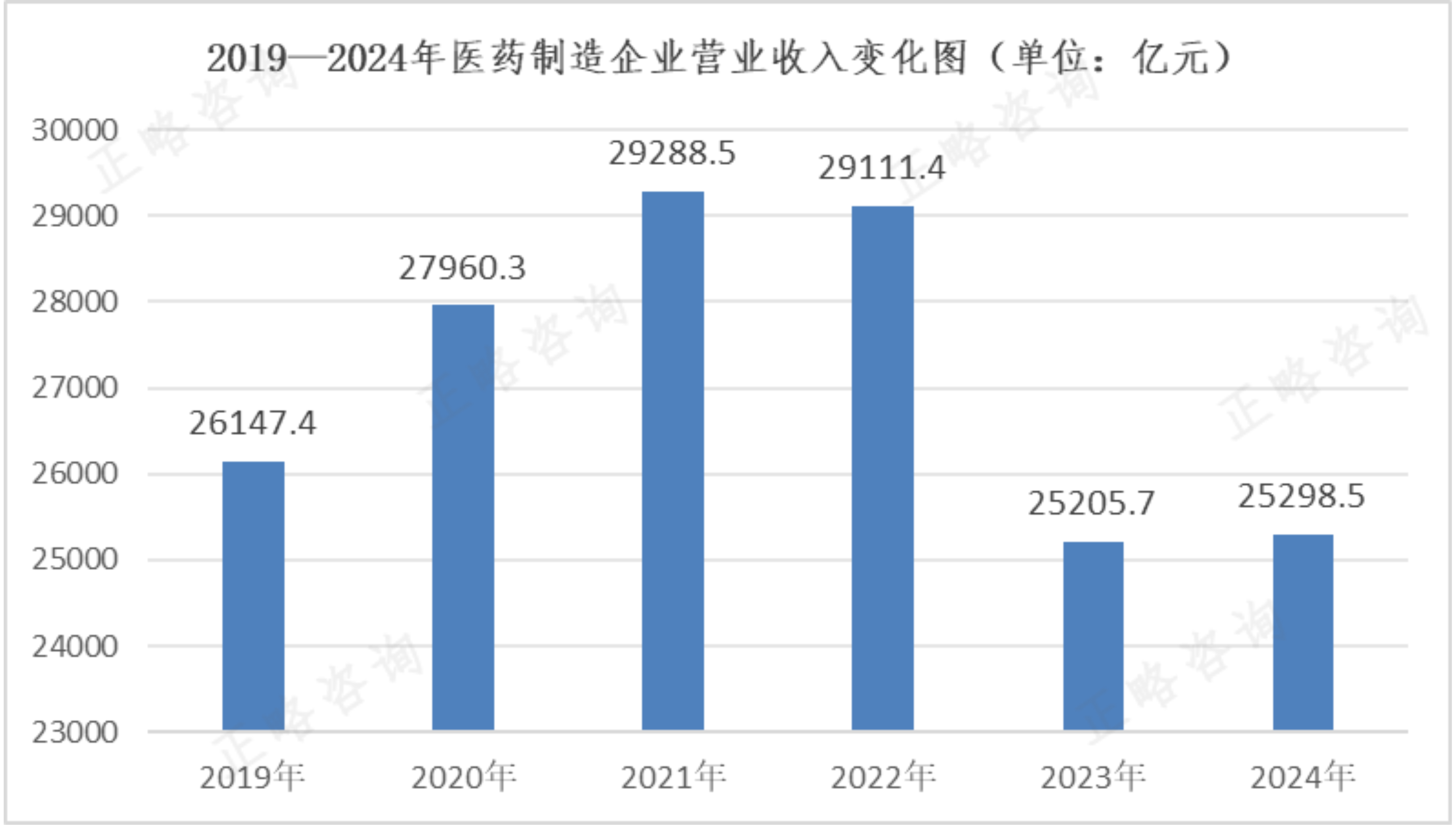 医药制造业行业研究 | 大健康行业“十五五”系列文章(一) 医药制造业行业研究 | 大健康行业“十五五”系列文章(一)