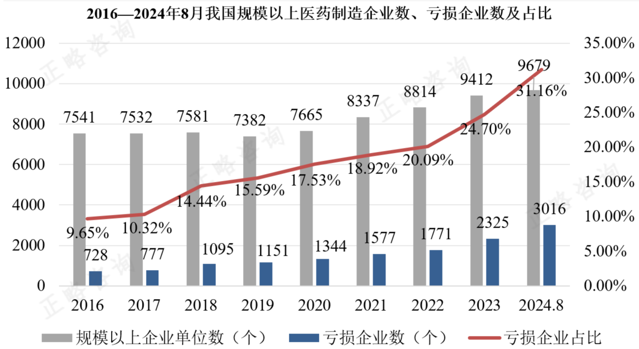 医药制造业行业研究 | 大健康行业“十五五”系列文章(一) 医药制造业行业研究 | 大健康行业“十五五”系列文章(一)