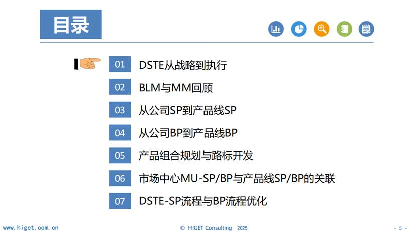 《产品线SP&BP与产品规划》训战顺利交付