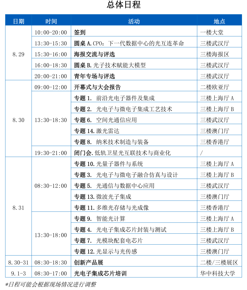 共赴第六届立强之约，摩尔芯创与您共探光电子集成新未来！