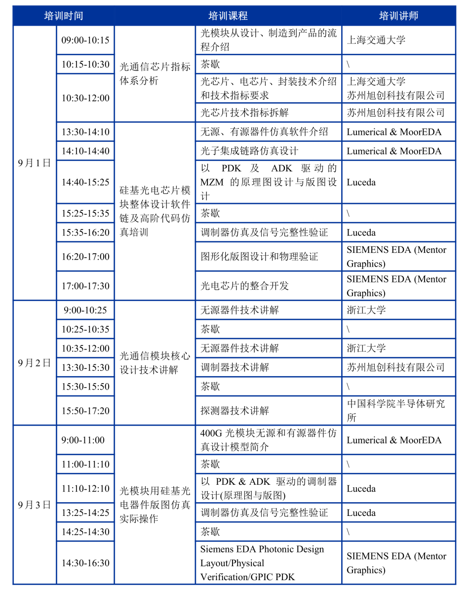 共赴第六届立强之约，摩尔芯创与您共探光电子集成新未来！